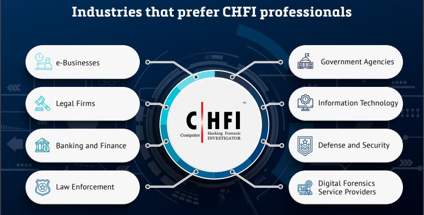 CHFI V10 Training Certfication