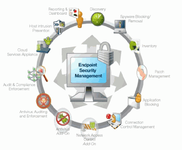checkpoint end security