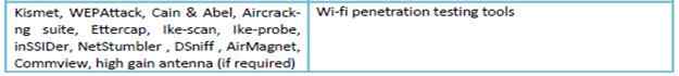 WIFI Penetration Testings Services