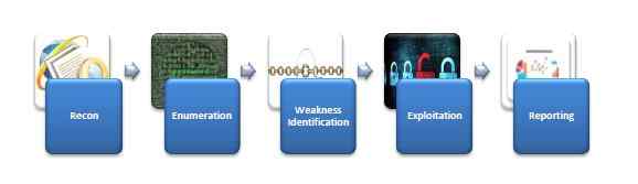 Audit Methodology Services